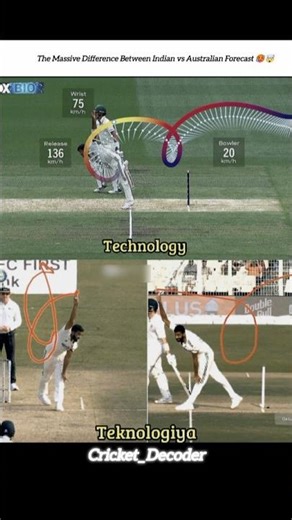 Indian Technology ❌ Technologia ✅🤯