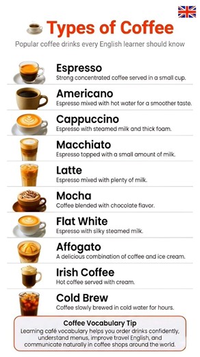 Types of Coffee in English | Learn Coffee Names #coffee #basicknowledge #vocabs #learnenglish #short