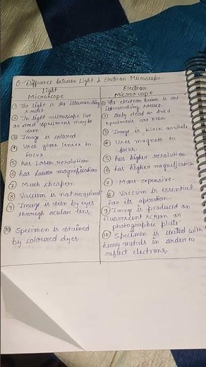 difference between light microscope and electron microscope BSc and msc#zoology notes#mgkvp