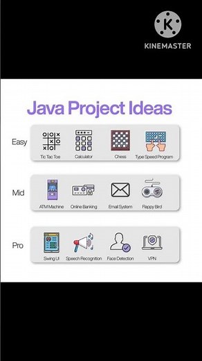 Java Projects || Java projects for Beginners, Intermediate and advanced Level Programmers || JAVA