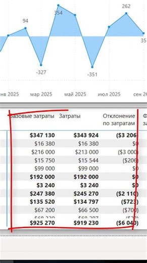 How to analyze the quality of project portfolio material resource planning in MS Power BI?