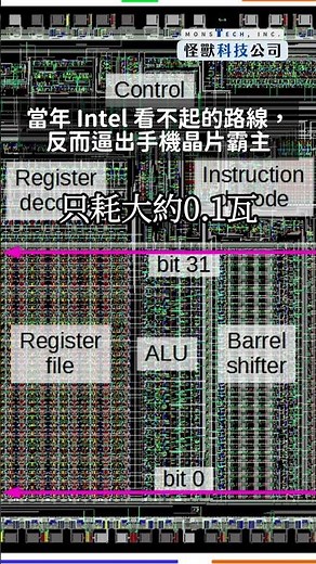 Intel 當年看不起！Arm 取得「台積電式」勝利的因禍得福之路 #萬物藍圖 #商周 #Arm #ARM晶片 #英特爾 #Intel #手機晶片 #半導體 #台積電 #怪獸科技公司