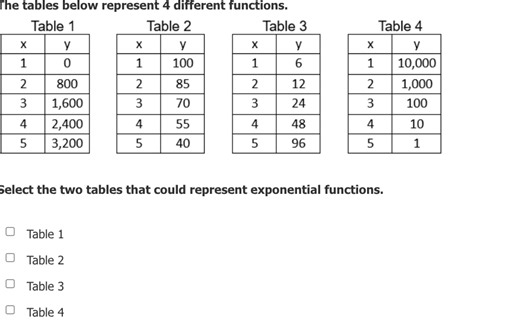 The tables below represent 4 different functions.  Table 1 | x ... | Filo