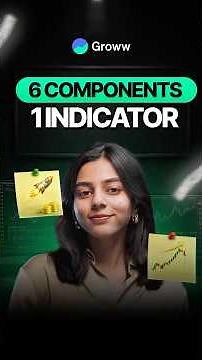 What is Market Mood Index (MMI) Indicator?