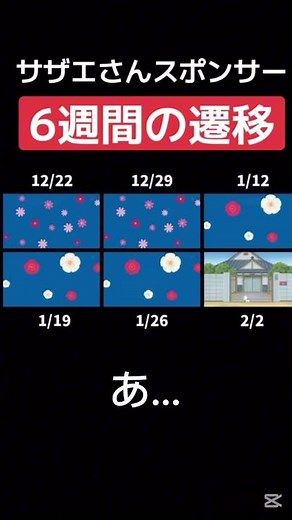サザエさん提供どんどん少なくなっていく…#サザエさん#フジテレビ#提供#shorts