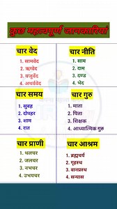 Most important facts #facts #vedh #nithi #time #guru #perani #aashram #nrtrickyadda #knowledge | NR Tricky Adda