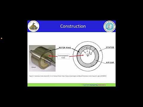 Working principle of Hysteresis motor