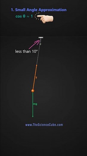 Simple Pendulum Derivation: The 2 Key Approximations