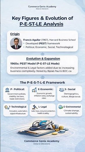 Who introduced PESTLE? 🤔Francis Aguilar (1967) | Business Environment , PESTLE Analysis