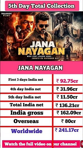 Jana Nayagan Movie 5th Day Worldwide Box Office Collection, jana nayagan Movie Box Office,