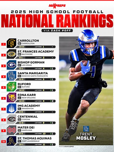 MaxPreps Top 25 High School Football Rankings for 2025