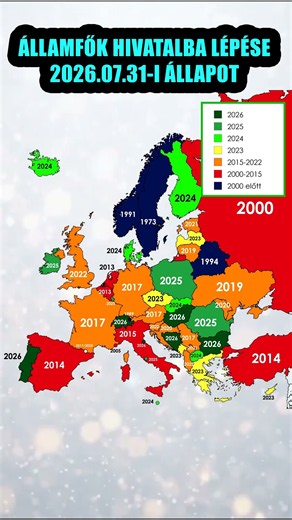 Államfők hivatalba lépési ideje - 2026. 07. 31-i állapot