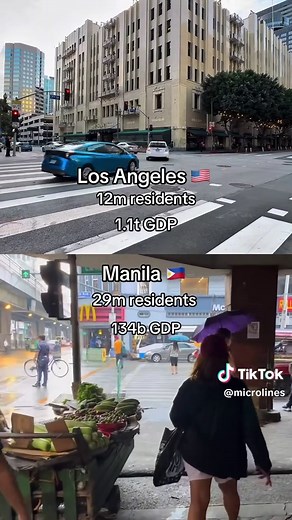Exploring Los Angeles: Population and Economy Insights