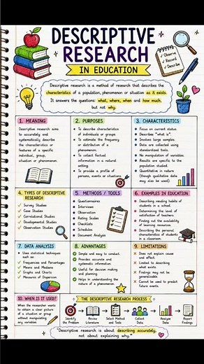 # Descriptive Research # Types of Research # Meaning of Descriptive Research # UGC NET 🎯📚...