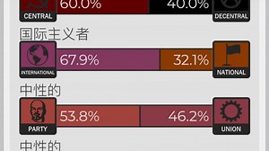 八项价值观政治测试