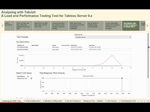 Analyzing TabJolt Results