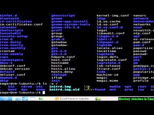 directory structure in Unix