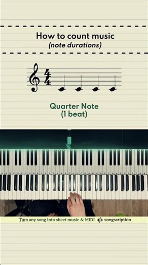 How to read note durations ♪ ?