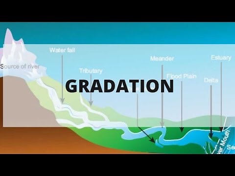 Gradation and Agent of Gradation - (1) River| #Geography| Part 9| School is Cool| 19.08.2021.