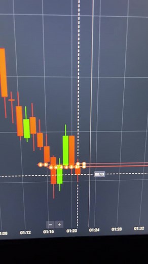 Binary Trading Basics