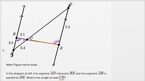 Congruence and similarity — Basic example