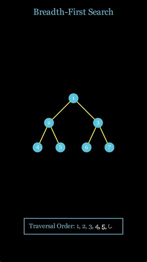 BFS Algorithm Visualization 🚀 | Queue-Based Graph Traversal. #coding #computerscience