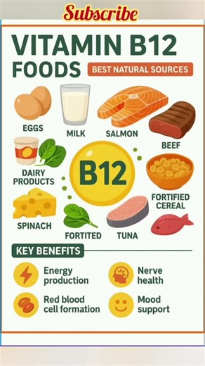 Vitamin B12 foods you MUST eat daily! #healthtips #vitamin #healthylifestyle