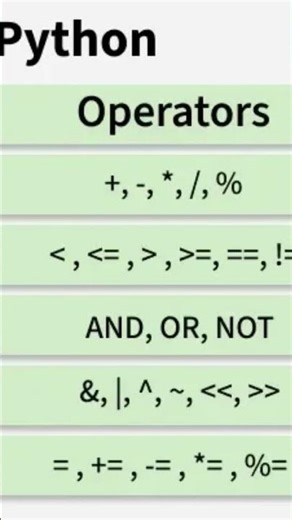 Python Operators| Types of Operators in Python #pythonforbeginners #pythontutorial