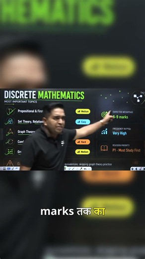 Discrete Mathematics most important topics for GATE 💯