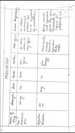 Nursing care plan on fever. #medicalstudent #studygram #viral