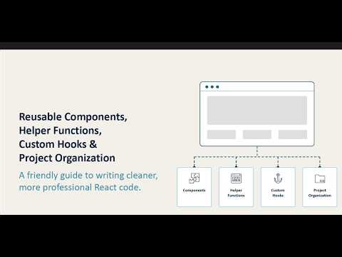 React Reusable Components, Custom Hooks & Project Organization Explained for Beginners