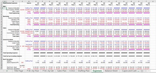 Startup Pro-forma Profit and Loss statement (P&L) Template