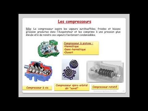 Leçon N°14 : Introduction aux compresseurs