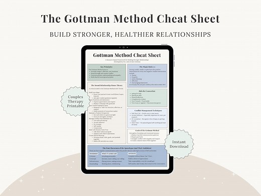 Gottman Method Cheat Sheet PDF | Couples Therapy Worksheet | Four Horsemen & Antidotes | Relationship Communication Guide | Therapy - Etsy