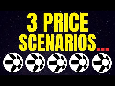 Quant: 3 Price Scenarios I'm Still Looking at Currently... Quant QNT Price Prediction