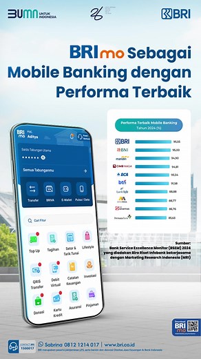 BRImo Terbaik dalam Survei BSEM 2024