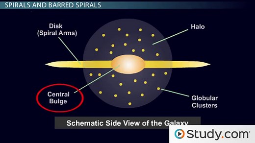 Hubble's Galaxy Classification & Tuning Fork