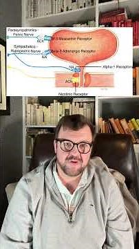 what are the medications for overactive bladder? #oab
