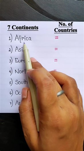 7.1K views · 36 reactions | 7 continents in the world and the number of countries!! Get basic knowledge | Pan-African Daily TV | Facebook