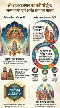 The Incarnation of the Sudarshan Chakra — The Birth Story of Maharaja Kartavirya Arjuna 🔱