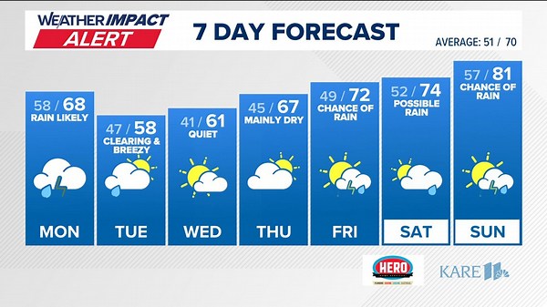 WEATHER: Midweek cool down; heat returns this weekend