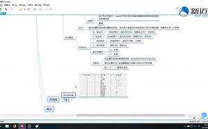 第二十四课 运算符优先级