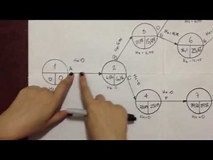 Diagrama PERT - Vídeo 1 de 3