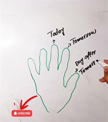 Today, Tomorrow, Yesterday Explained with Fingers | Easy English | #englishseekhy