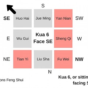Eight Mansions Feng Shui and the 8 charts — Picture Healer - Feng Shui and fortune telling