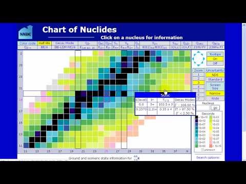 Chart of Nuclides introduction