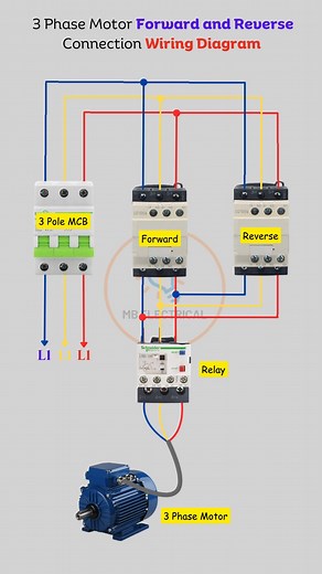 2.7M views · 37K reactions | 3 Phase Motor Forward and Reverse Power Wiring diagram ( Pt1 ) #3PhaseMotor #ForwardReverseConnection #WiringDiagram #MotorConnections #ElectricalWiring #MotorWiring #DiagramSchematic | Mb Electrical | Facebook