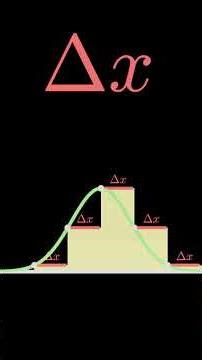 Quick Explanation of an Integral #maths