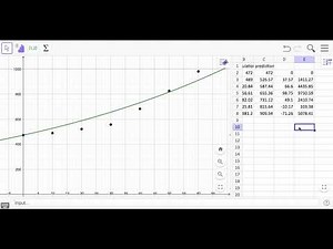 Root Mean Square Error