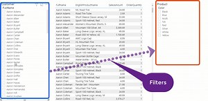 One Dimension Filters Another Dimension in Power BI